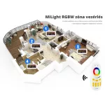 MiLight FUTB3B RGB+W 4 zónás fali vezérlő, távirányító 3V Elemes, Mi-Light Smart panel, fekete