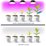 E27 Növénynevelő LED-fényforrás, 7 W, Meleg fehér WW 1200K 150lm, KOBI-004013 SpectrumLED