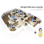 2,4G MiLight 4 zónás RGBW távirányító FUT096 (3217)