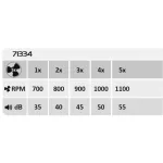 Rábalux 71334 Dalfon2 Beltéri lámpa, Mennyezeti lámpa, fekete-fehér LED 72, IP20